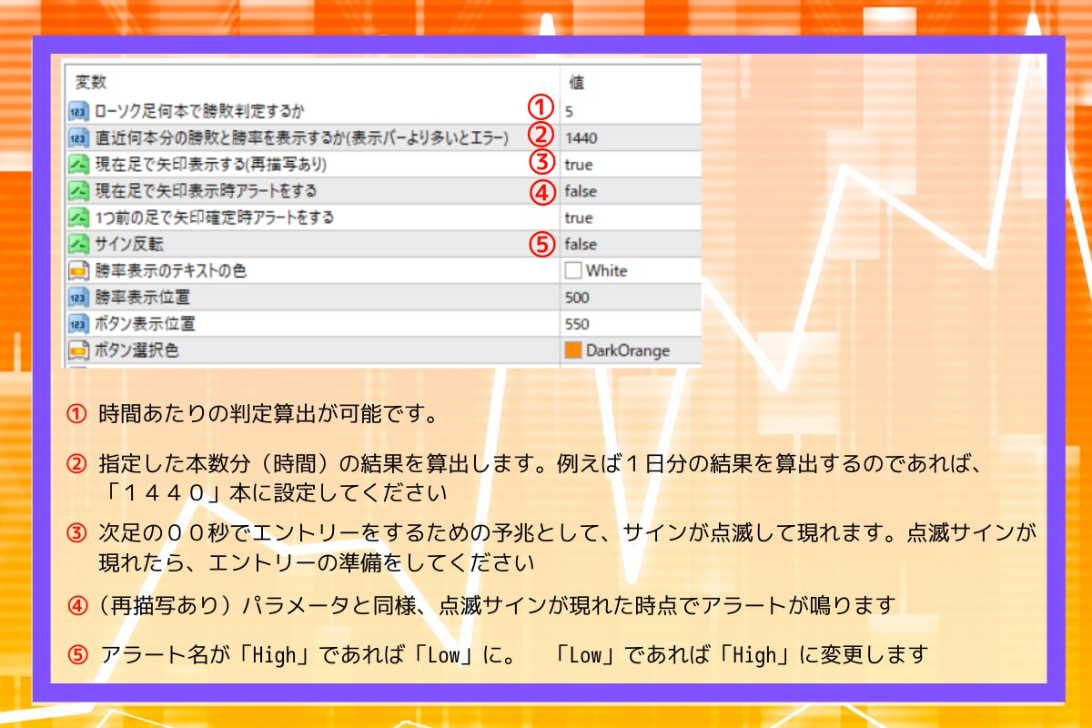 MT4用 BBタッチのBOサインツールを提供します ボリンジャーバンド2σ・3σタッチでサイン表示 イメージ4