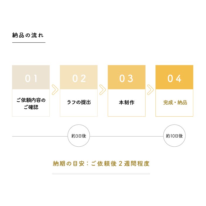 アイキャッチ・サムネイル・投稿画像制作承ります 集客に○シンプルでも目を引くイラスト付きデザイン イメージ8