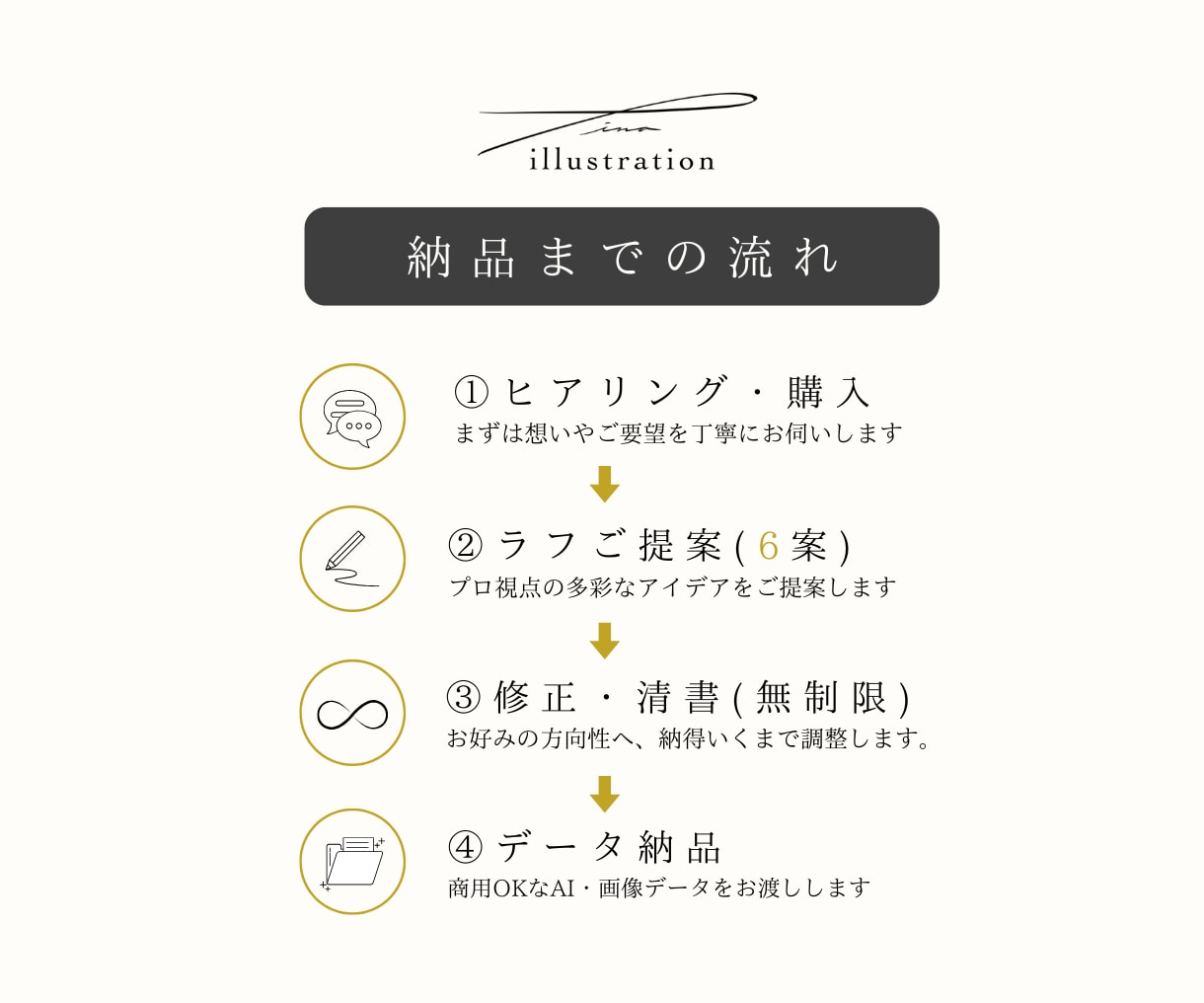 文字ロゴ｜手書き・初案6案・修正無制限で作成します イメージが曖昧でも、想いを丁寧に文字の形へ整えます イメージ7