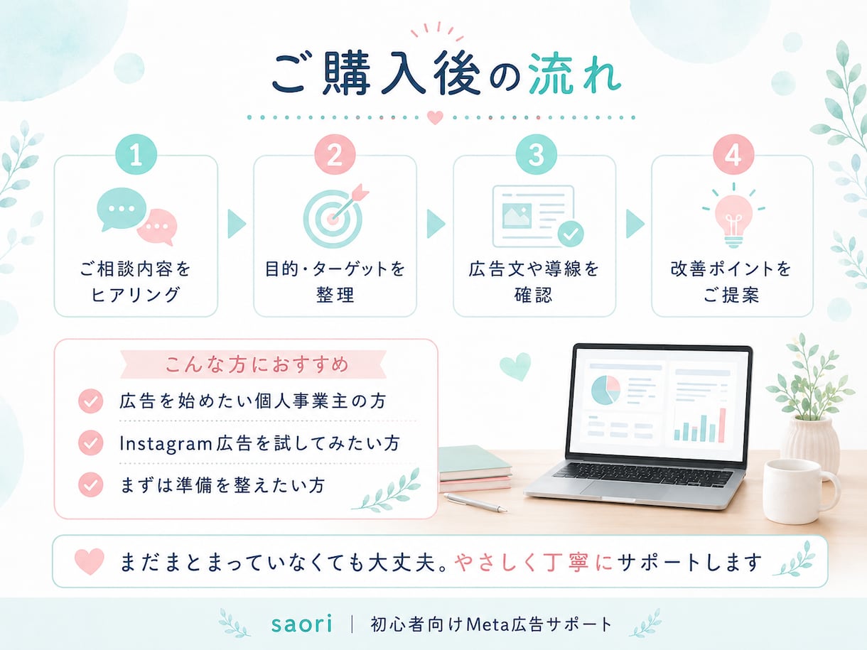 Meta広告・SNS発信をサポートします 初心者向けに発信・広告準備を丁寧に整理します イメージ3