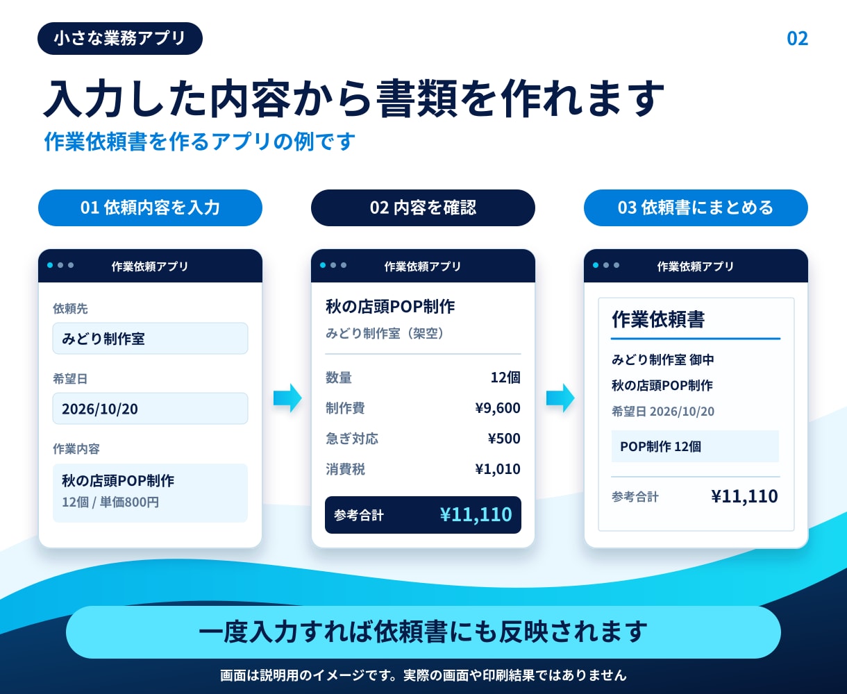 入力や計算を楽にする業務アプリを作ります 困っている作業を聞き、必要な機能を一緒に決めます イメージ2