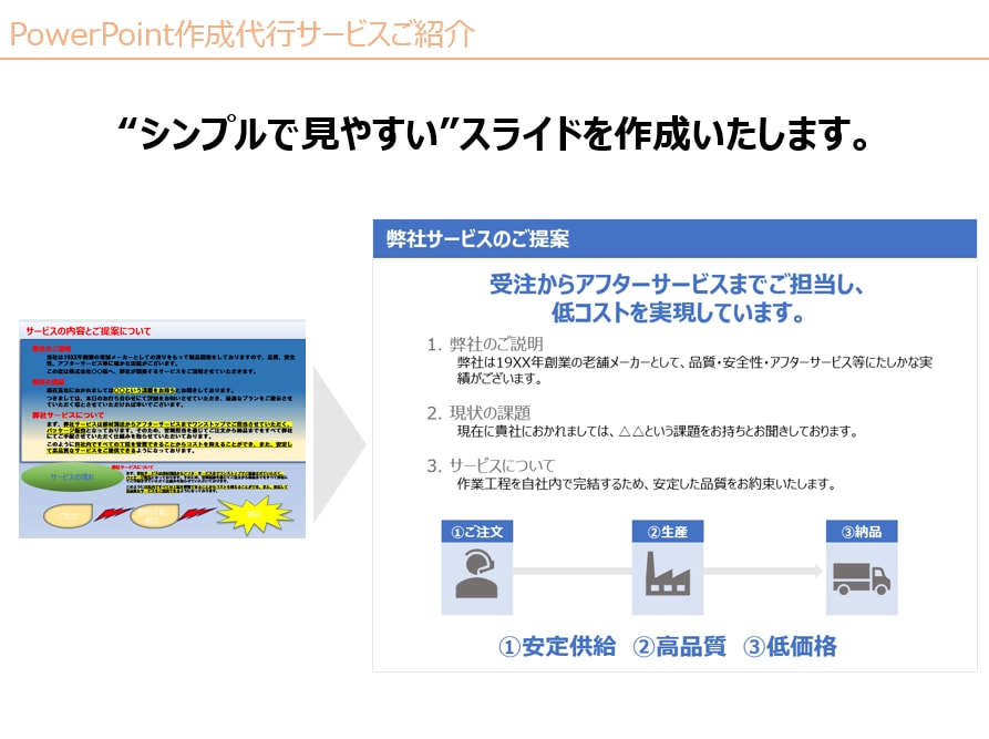 パワポ資料の「見た目と内容」作成します ”コストパフォーマンスに優れたお手軽さをお求めのあなたに！” イメージ2