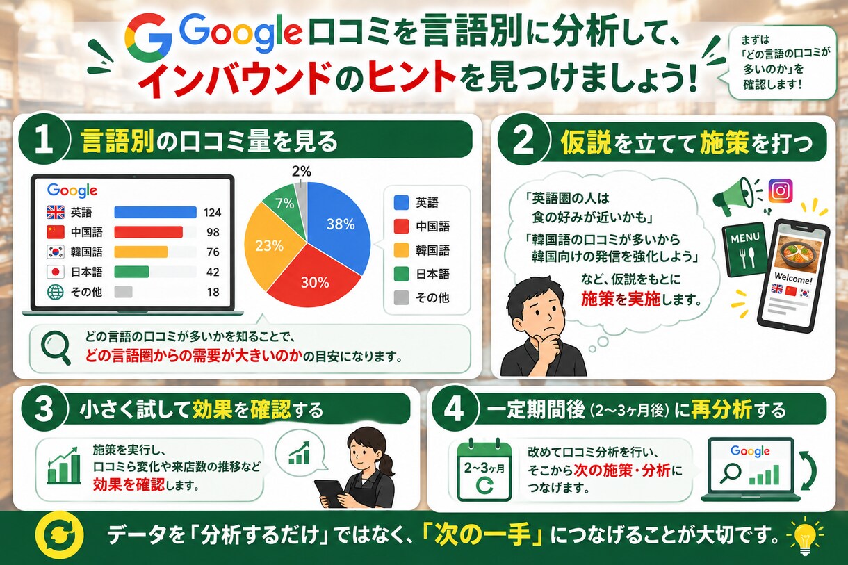 Google口コミで外国人客比率を分析します 口コミの言語比率でインバウンド需要を見える化します イメージ7