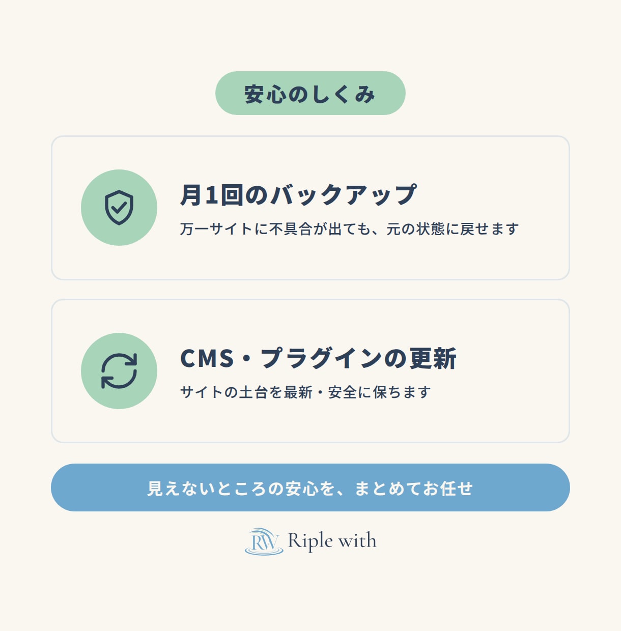 ホームページの保守・更新を月額で代行します 軽微な更新・バックアップ込み|他社で作成したサイトも可 イメージ3