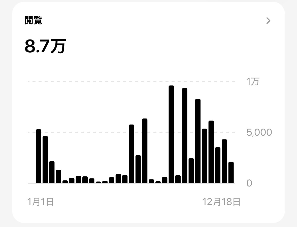認知×集客！マーケコンサルをスポットで行います ずっと継続できる集客のポイントをプロがお伝えします イメージ4
