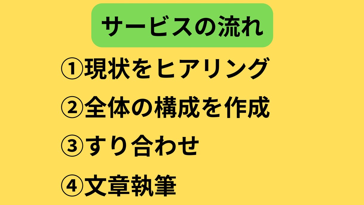 広告コンテンツ！YouTube広告動画台本書きます 広告に使用している動画台本をリライト！反応率を上げたい方へ イメージ2