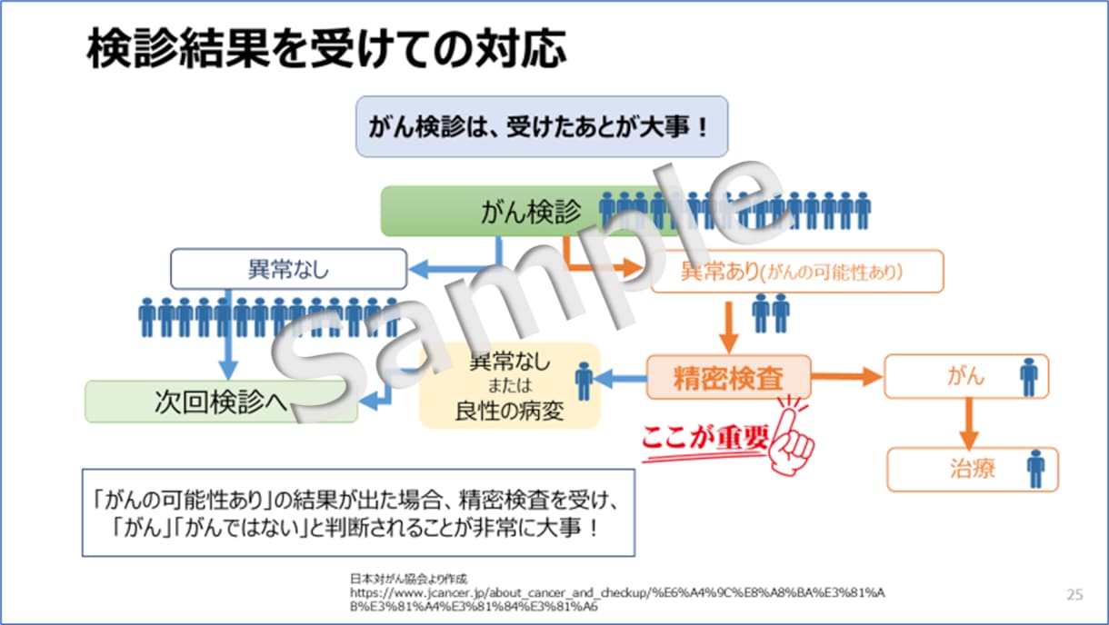 1,500円/枚～健康講座のパワポ資料完成させます /産業医の先生方_産業保健師が下書きを高品質資料に仕上げます イメージ3