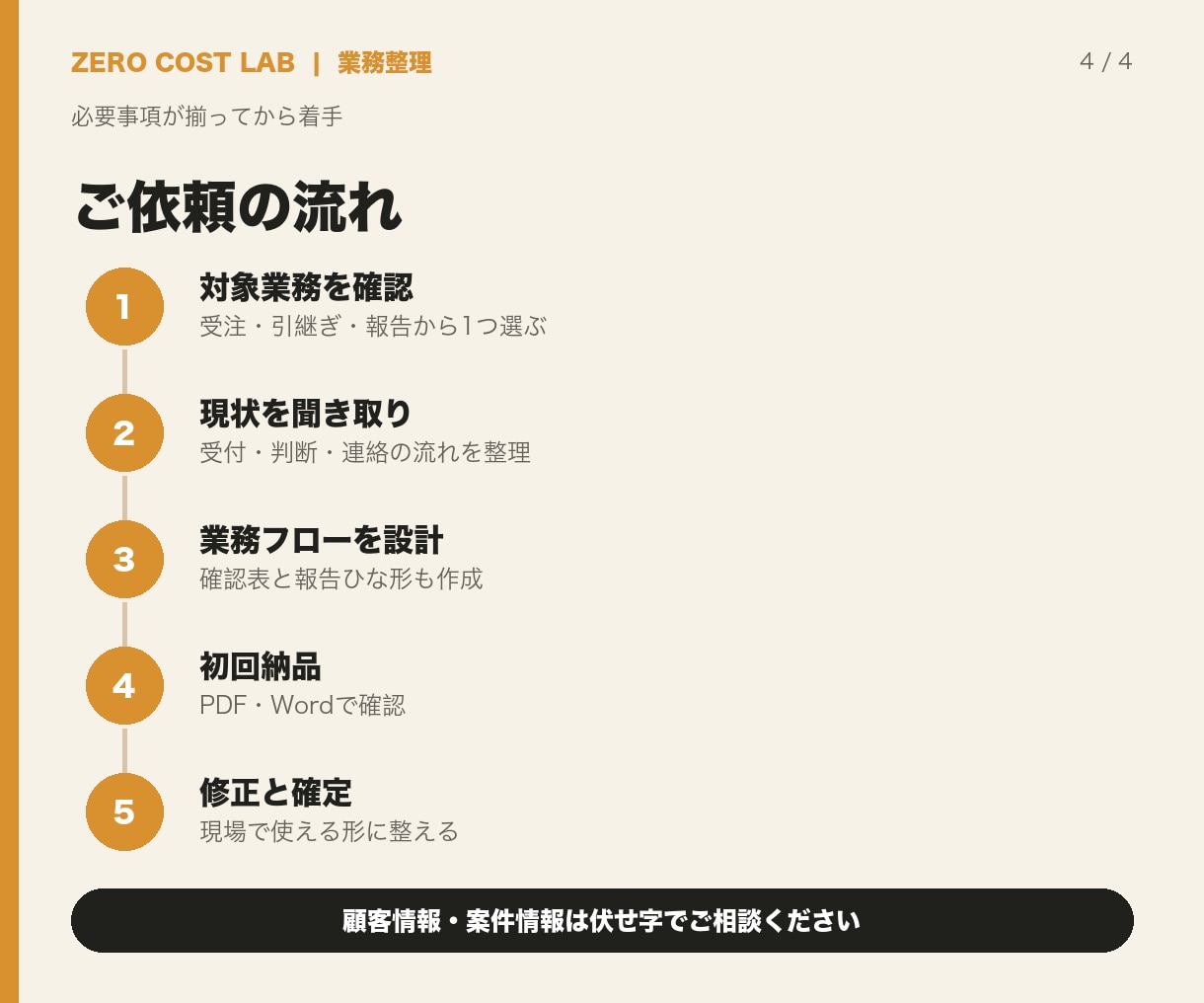 軽貨物の受注・引継ぎ・報告を手順化します 配送現場の業務マニュアル・確認表・報告書式まで作成 イメージ4