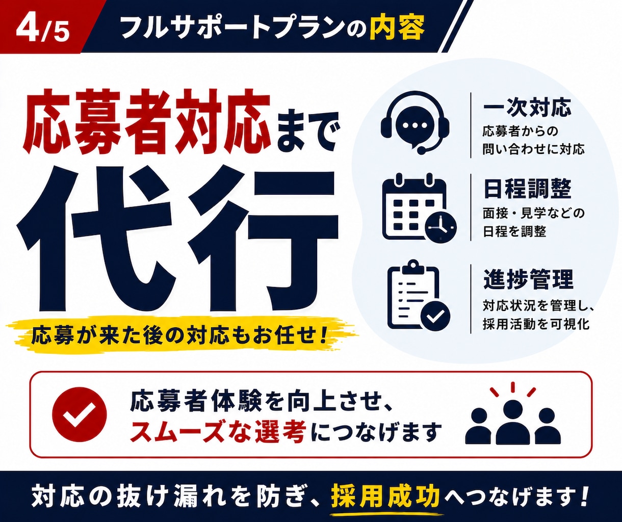採用代行フルプラン◆採用担当として30日対応します 求人改善から応募者対応まで採用実務をまるごと代行 イメージ4