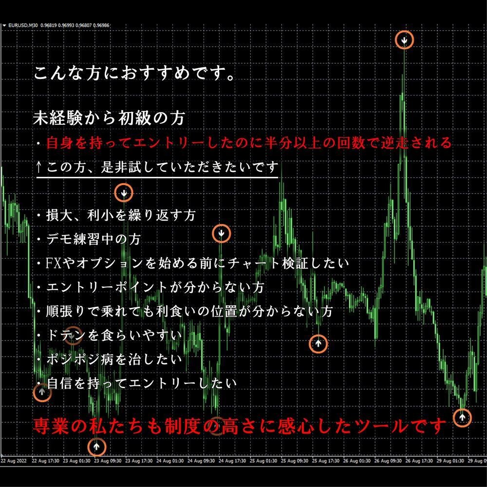 FXバイナリーオプションのシグナル+インジ譲ります FX 自動で引かれる水平線+シグナルインジでより強固な取引 イメージ3