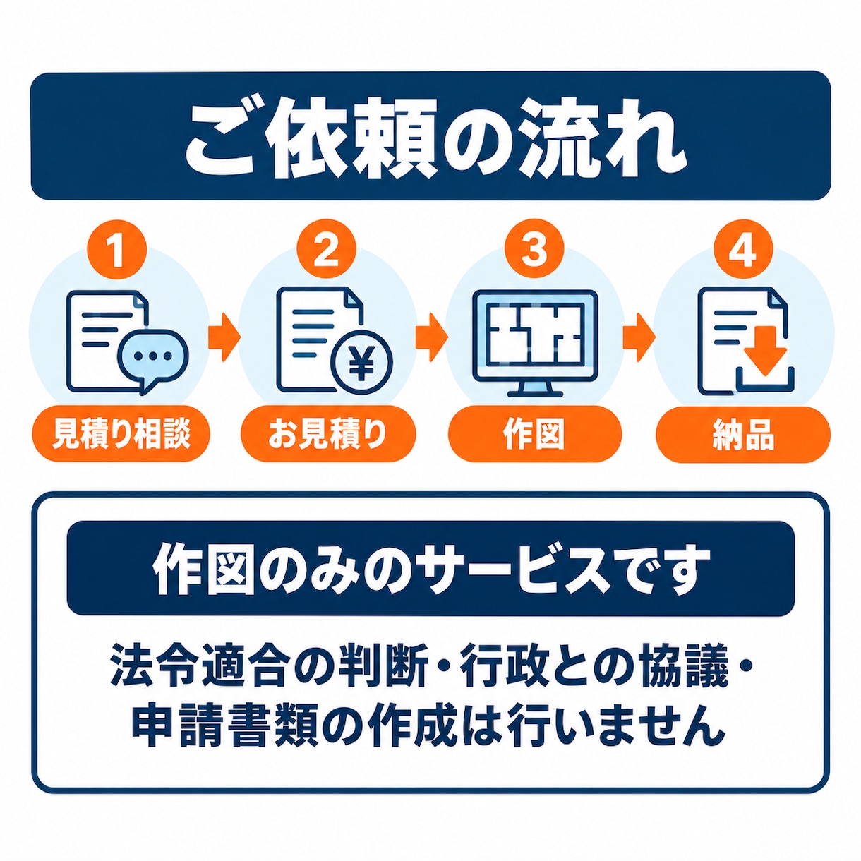 最短1日！建築士が民泊・旅館業の図面を作図します 簡易宿所・消防/保健所の指摘修正も対応｜JWW・DXF納品 イメージ4