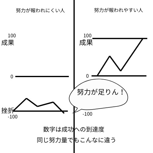 3000万人が本気で死にたいと思った国、日本。ます 大量データから読み解く労働、努力、自己責任論の深い闇 イメージ10