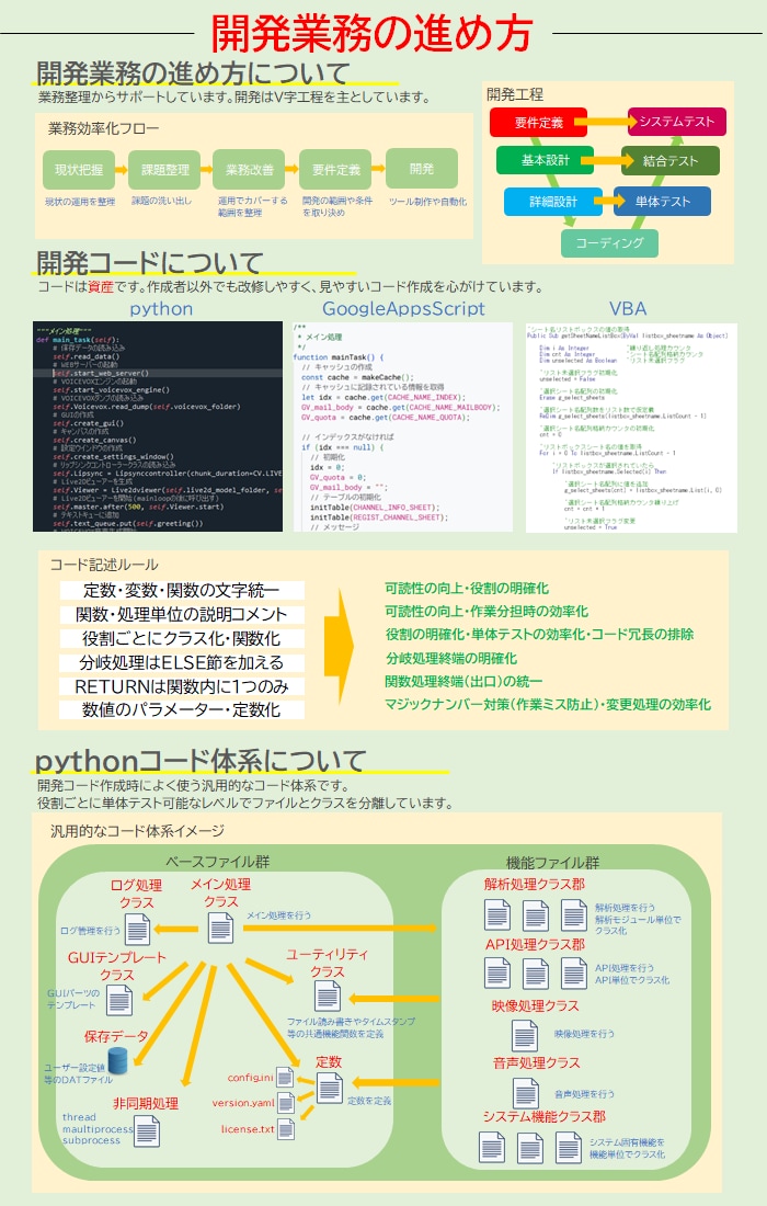 業務効率化・SW開発・ご相談お受けいたします python/GAS/VBA/Claude　開発　調査　支援 イメージ2