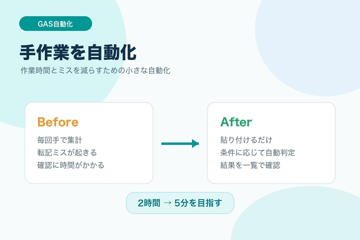 GASでスプレッドシートを自動化します 集計・転記・通知の手作業を減らします イメージ2