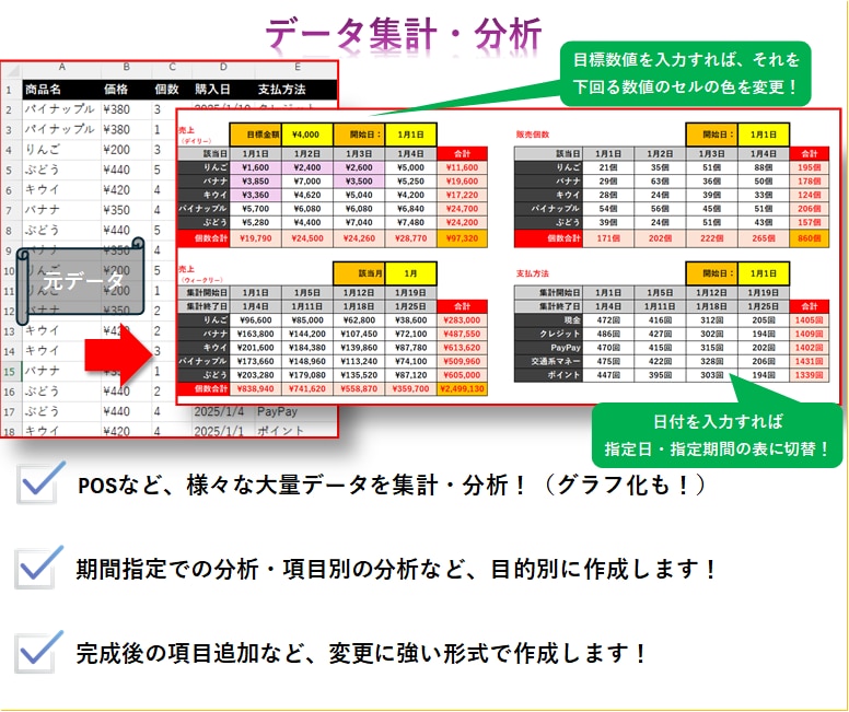 集計分析エクセル(Excel)ファイル作成します 大量データ、POSなど、お気軽にご相談を イメージ1