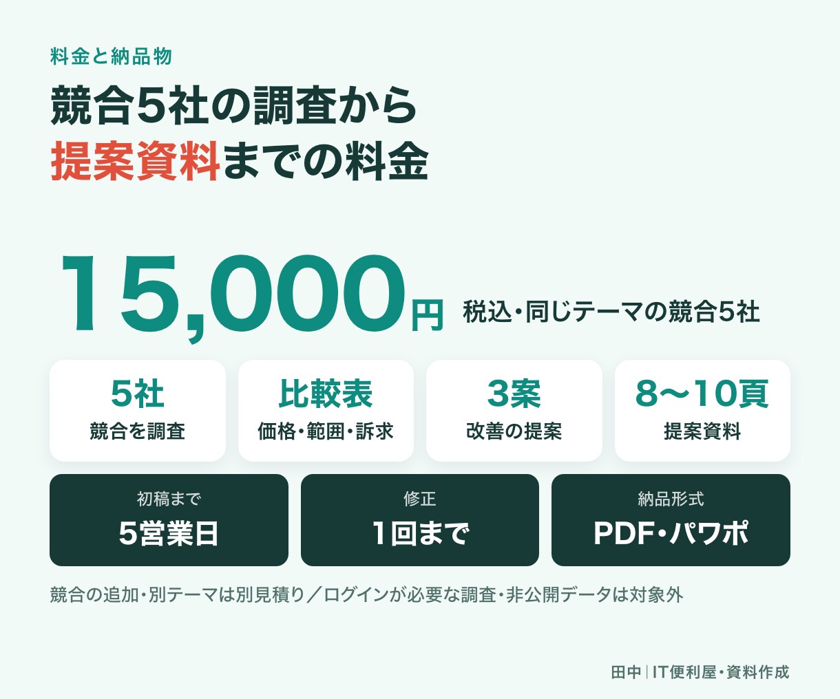 市場・競合を調べ比較表と提案資料にまとめます 公開情報を根拠付きで整理。商談・企画の判断材料に イメージ6