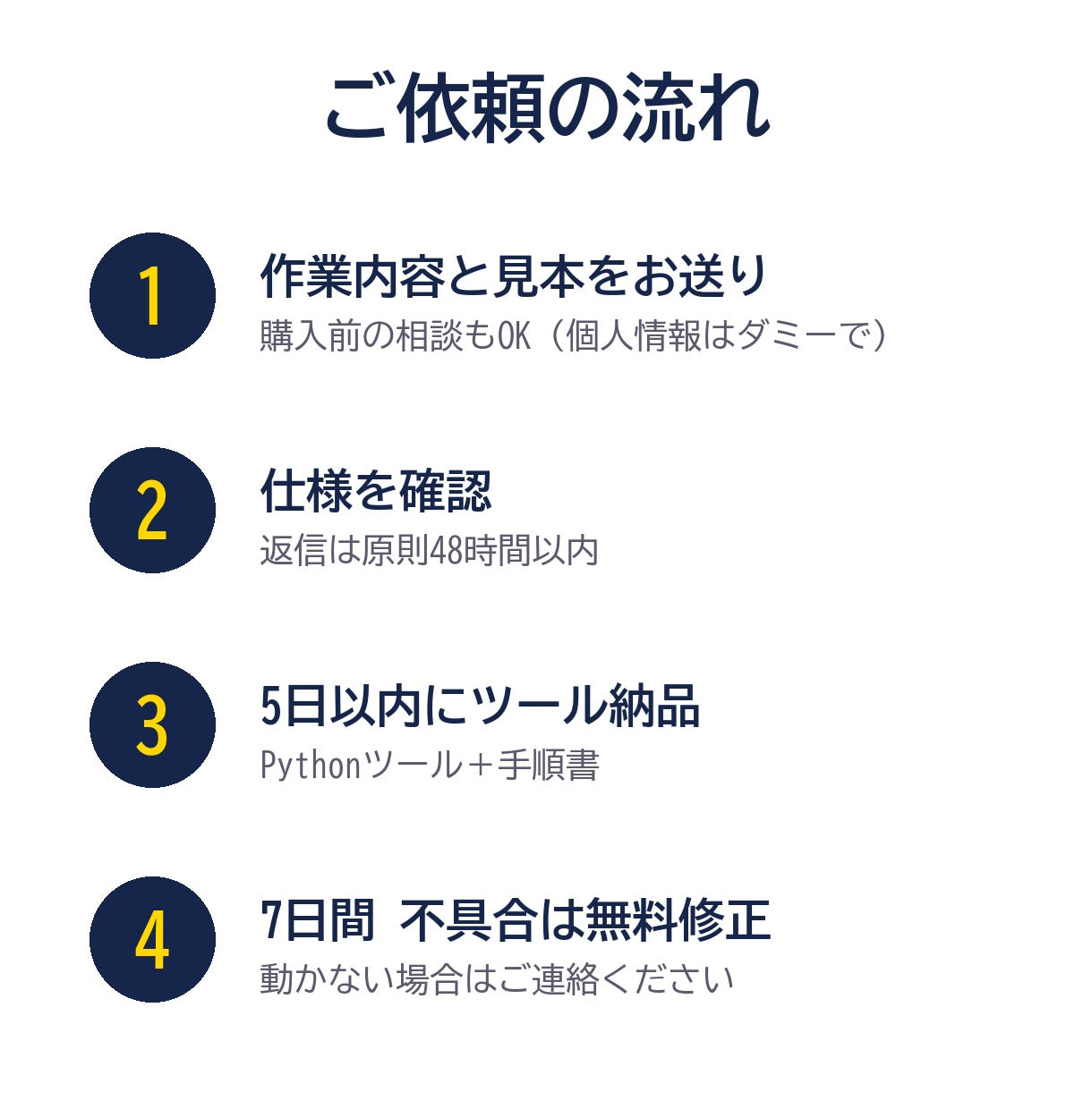 複数のCSVを1つに集計するツールを作ります 文字化け・列のズレ・重複行も、ボタン1つで整えます イメージ2