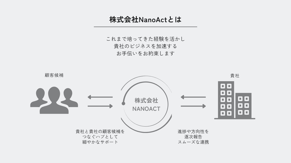 プロのデザイナーが効果的なチラシを制作いたします ご納得いただけるまで修正無制限で対応いたします！ イメージ2