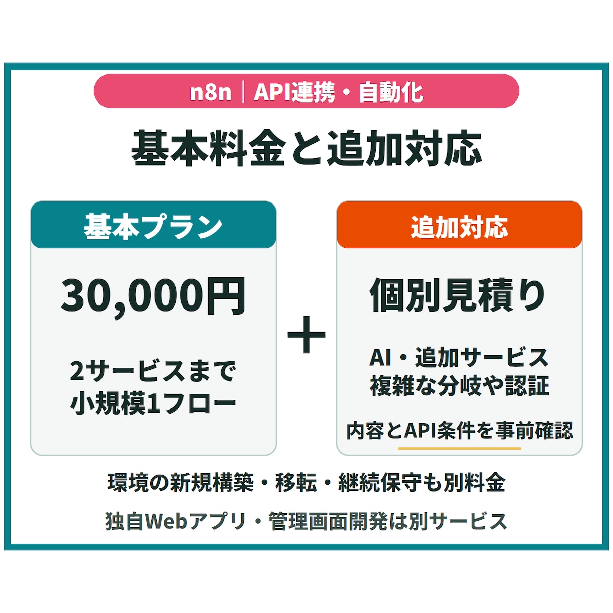 n8nで業務ツール・API連携を自動化します 転記・通知の手作業を、運用手順付きの自動化フローに イメージ7