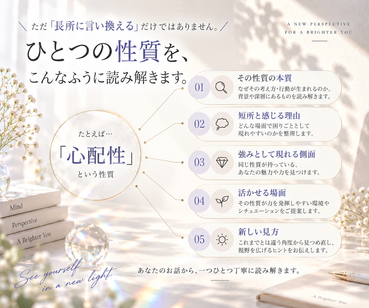 あなたの「短所」、別の角度から読み解きます 「嫌いなところ」を紐解き、あなたの強みを言語化します イメージ2