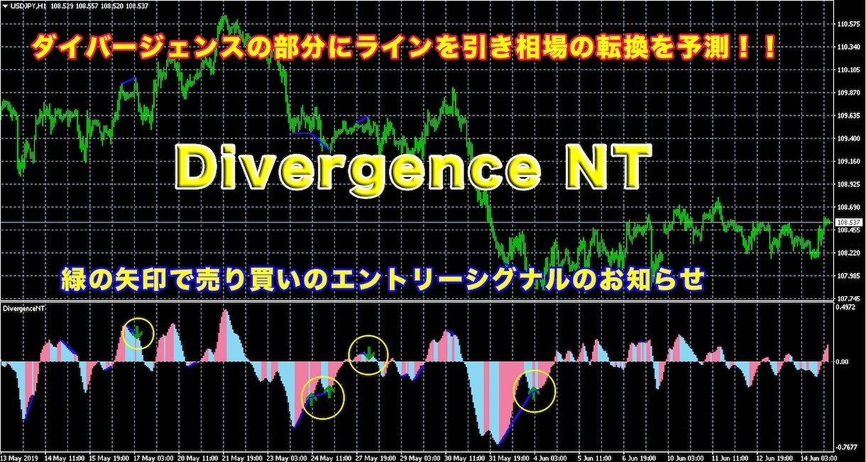 DivergenceNT 相場転換をお知らせします ダイバージェンスを視覚的に表示し相場の転換で損小利大 イメージ1