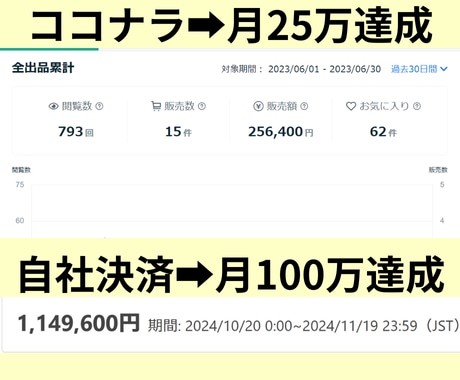 スマホ完結の半自動で月１００万稼ぐノウハウ教えます 通勤０・顔出し０・スキル０でも在宅スキマ時間特化の副業！ イメージ1