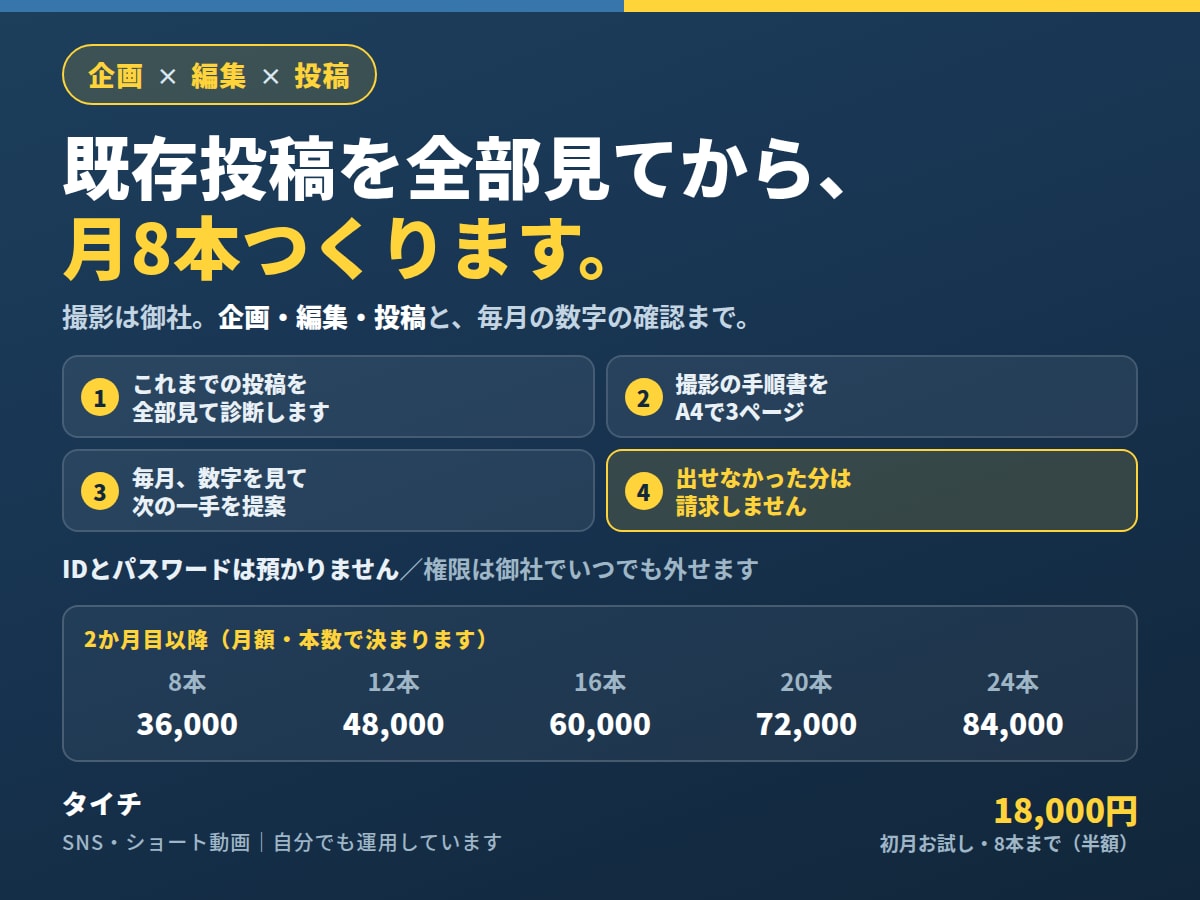 既存投稿を全部見てから、動画を月8本つくります 企画・編集・投稿まで。出せなかった分は請求しません イメージ1