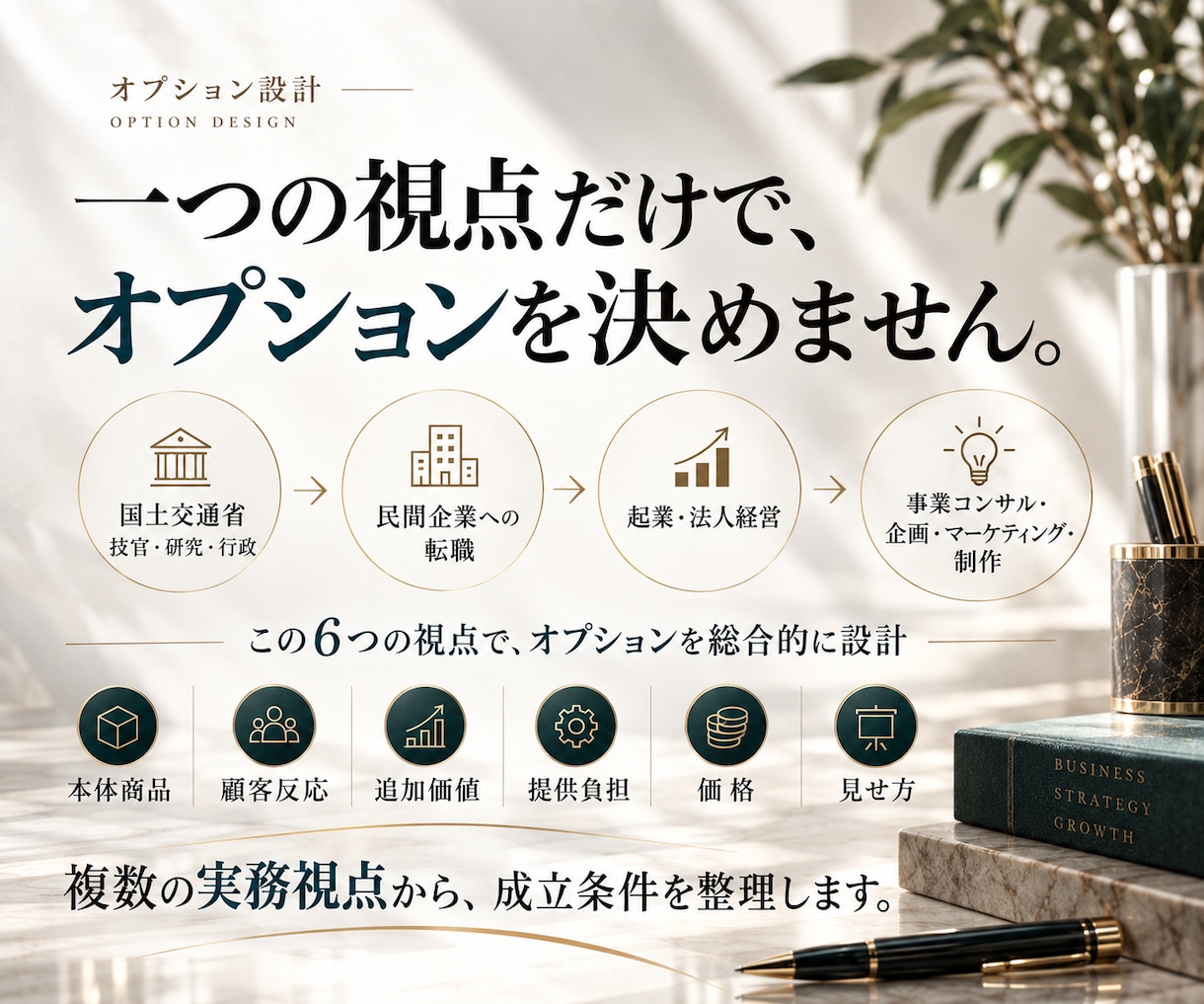 販売実績ある商品・サービスのオプションを設計します 商品・サービス本体を崩さず、追加価値・価格・見せ方を整理 イメージ4