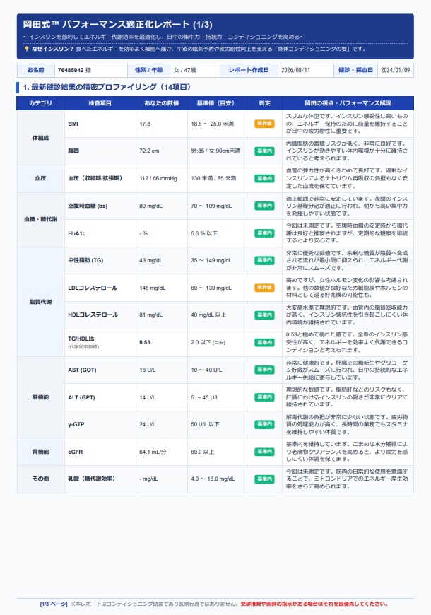 法人向け▪パフォーマンス適正化レポート作成します 社員のパフォーマンスを適正化！面談不要・健診データの送付のみ イメージ2