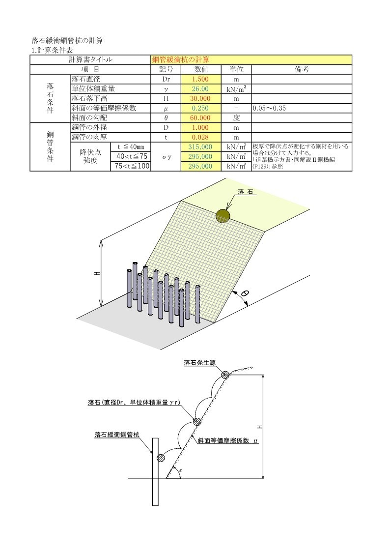 待ち受け式擁壁・落石防護・落石予防工の計算をします 技術士が土木ビジネスの支援で安定計算をします イメージ7