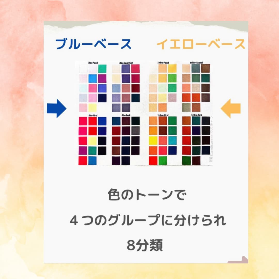 新しいカラー•骨格•髪型診断ができます おしゃれ音痴さん必見❗️もう服選びに困らない｡ イメージ2