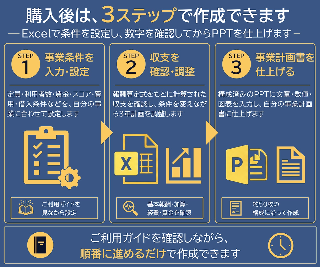 就労継続支援A型の事業計画書テンプレを販売します 構成済みPPT約50枚＋報酬算定式入り3年収支・資金計画 イメージ8