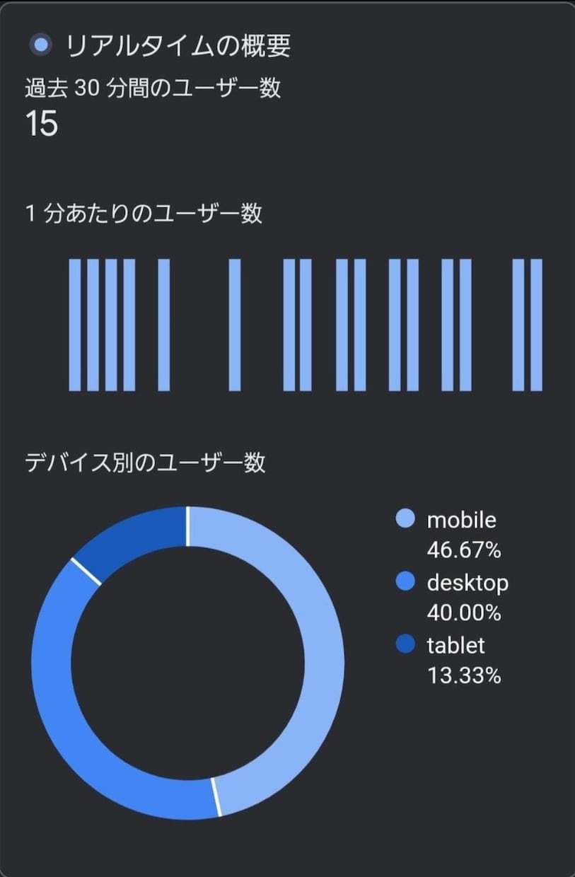 SEO対策国内ユーザーから5万アクセス増加させます キーワード指定！日本からのアクセス安全に増やします イメージ4