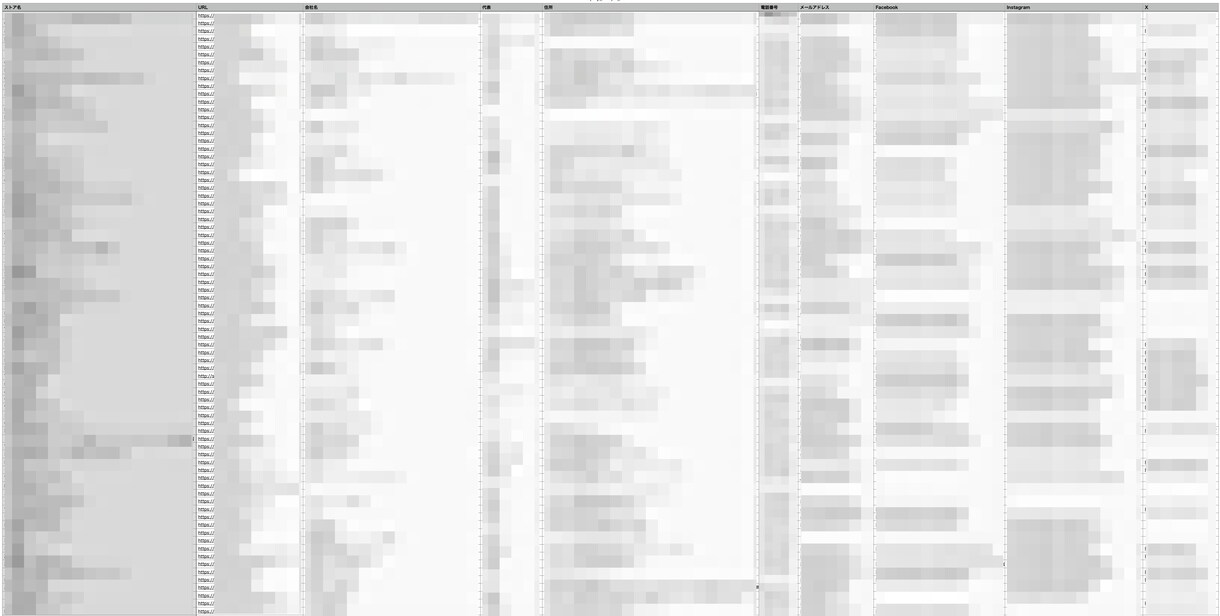 Shopify導入店舗の営業リストを販売します 最新のShopifyストアを掲載！SNSを含む高品質なデータ イメージ2