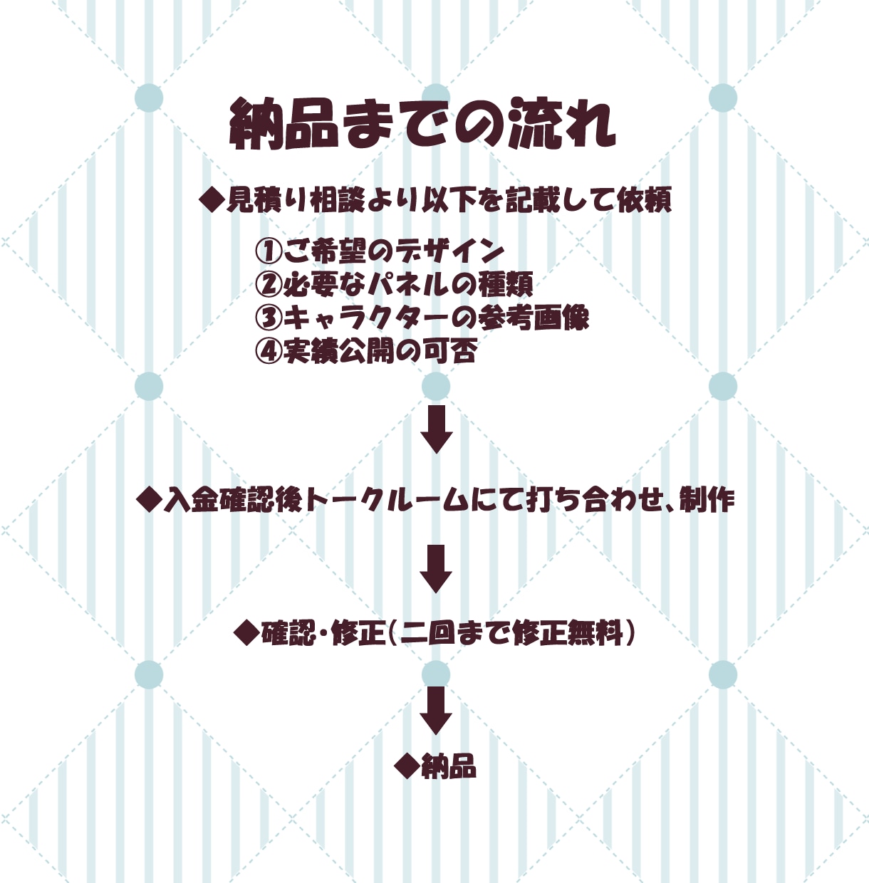 配信者様向け、Twitchパネル制作します あなたの分身キャラを添えたオリジナルパネルです！ イメージ2