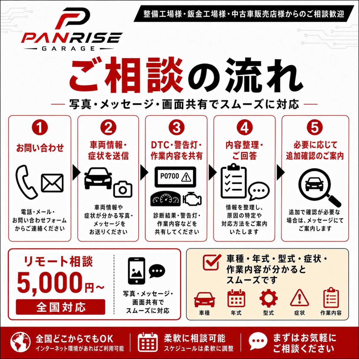 自動車故障診断をサポートします 故障診断・エーミング要否を現場目線でわかりやすく整理します。 イメージ3
