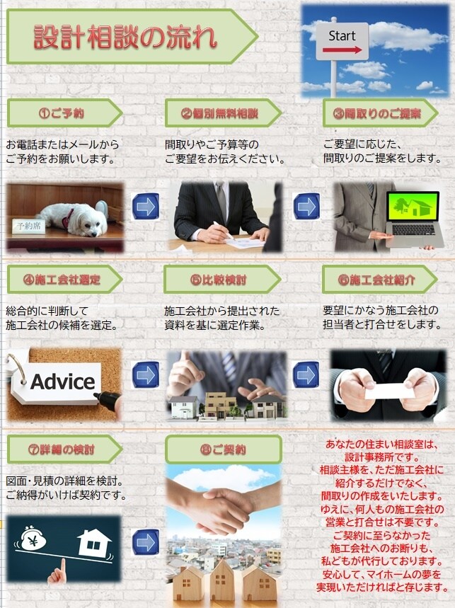 あなたにピッタリのハウスメーカーを紹介します 住宅業界経験30年以上の建築士が、夢のお手伝いをいたします イメージ4