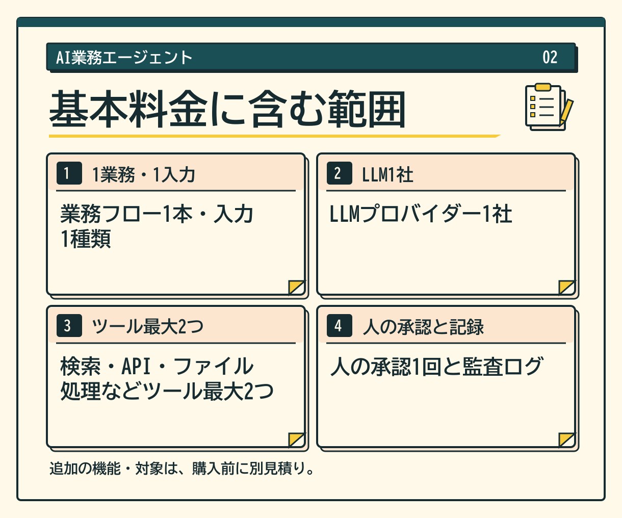 AIエージェントで1業務を自動化します 最大2ツールと人の承認を含む安全な業務フロー イメージ2