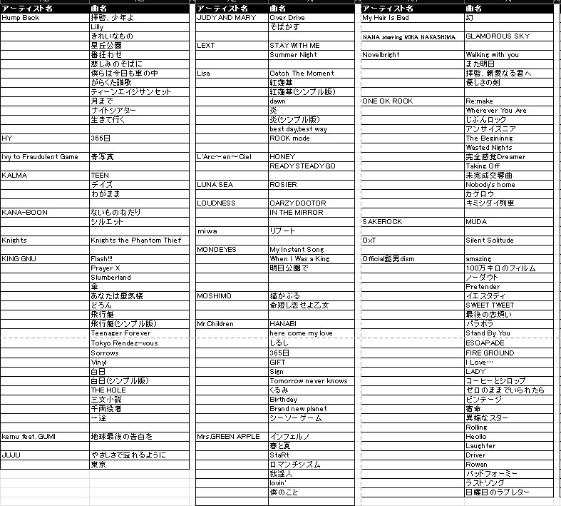 ドラム楽譜(1500円/2曲)を販売します 作成済みの楽譜リスト中からお選び頂くサービスです！ イメージ5