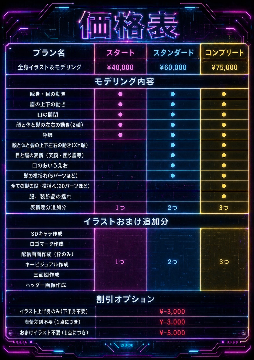 先着1万円引！イケメン男性Vtuber制作承ります 先着一万円引！SDキャラ・ロゴ・配信画面・キービジュ・三面図 イメージ2