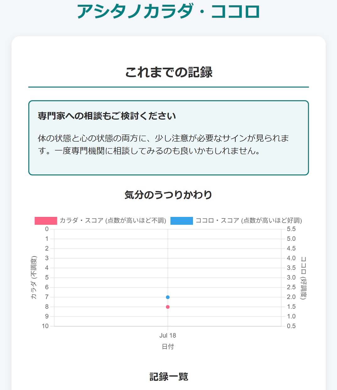 店舗・クリニック様向け「Web問診票」開発します ＡＩ応答のできるカンタンＷｅｂ問診票　お任せください イメージ4