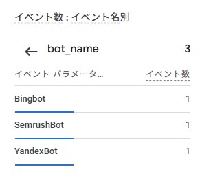 検索に出ないページの原因を技術的に調査します クロール・インデックス・サイト構造の技術的診断調査 イメージ4