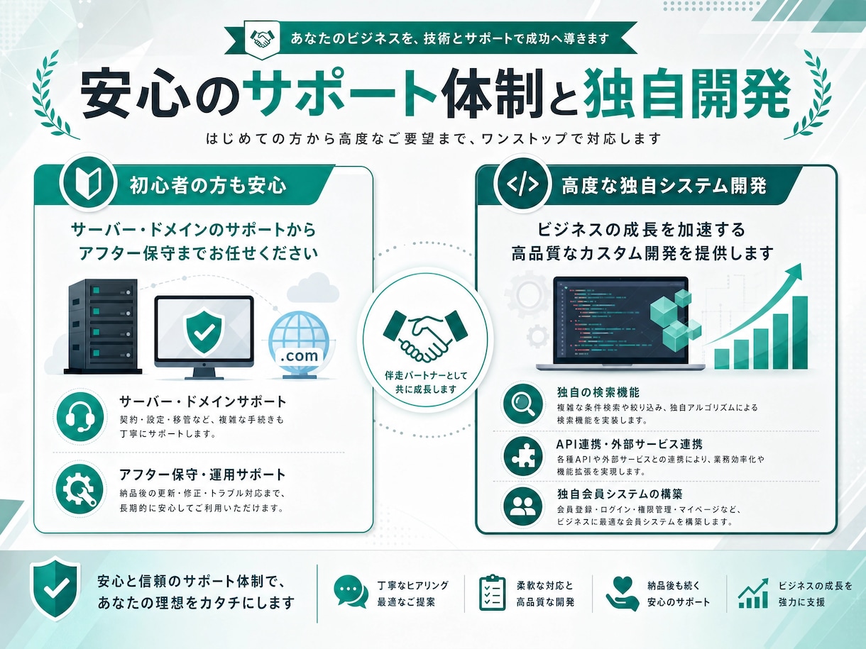 成果を出す！WordPressECサイト制作します 集客・売上UPに貢献　WordPressネットショップを構築 イメージ4