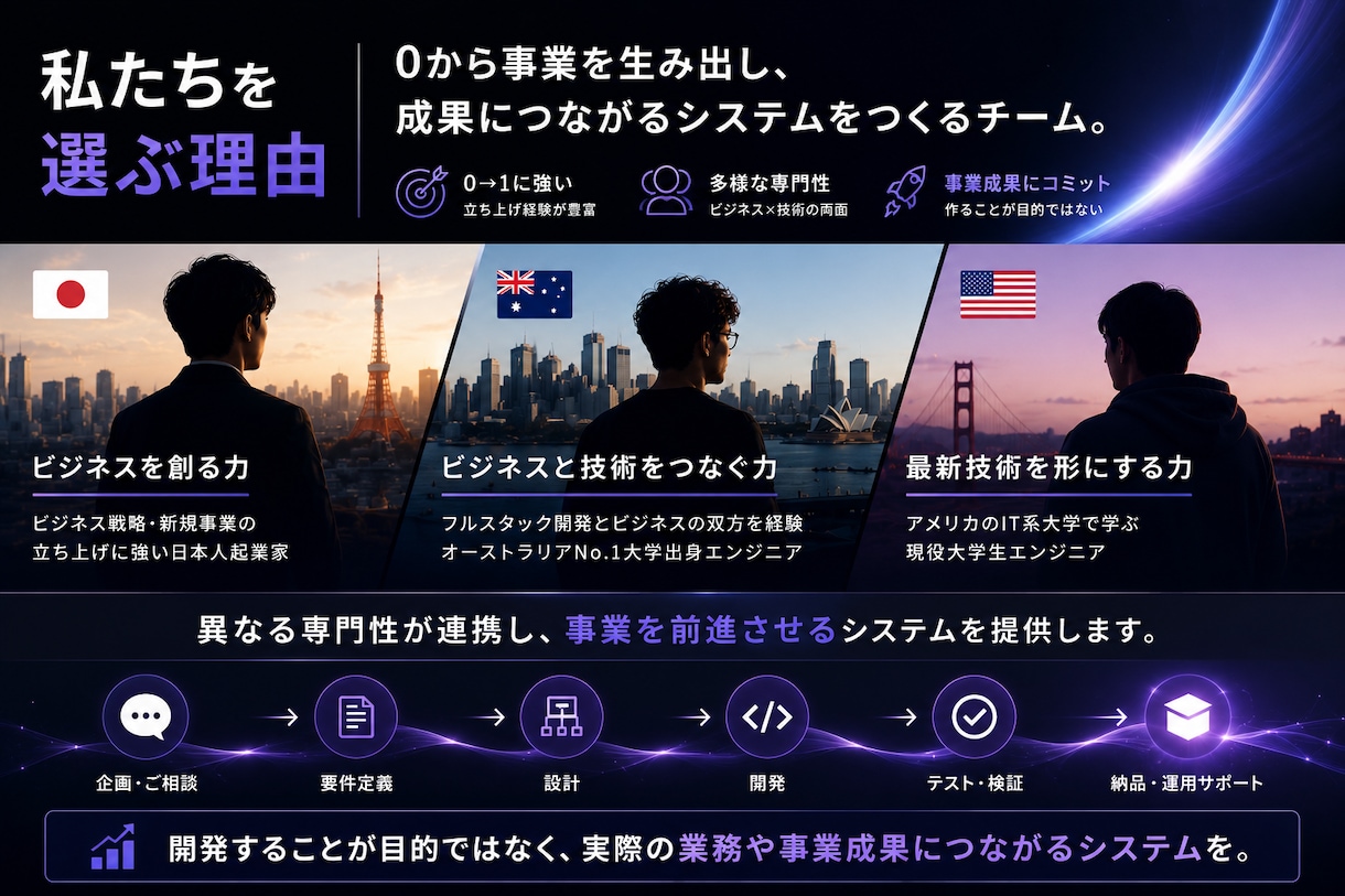 あなたのビジネス専用のエージェントを開発します オーストラリアNo.1大学人材があなた専用のAgentを開発 イメージ1