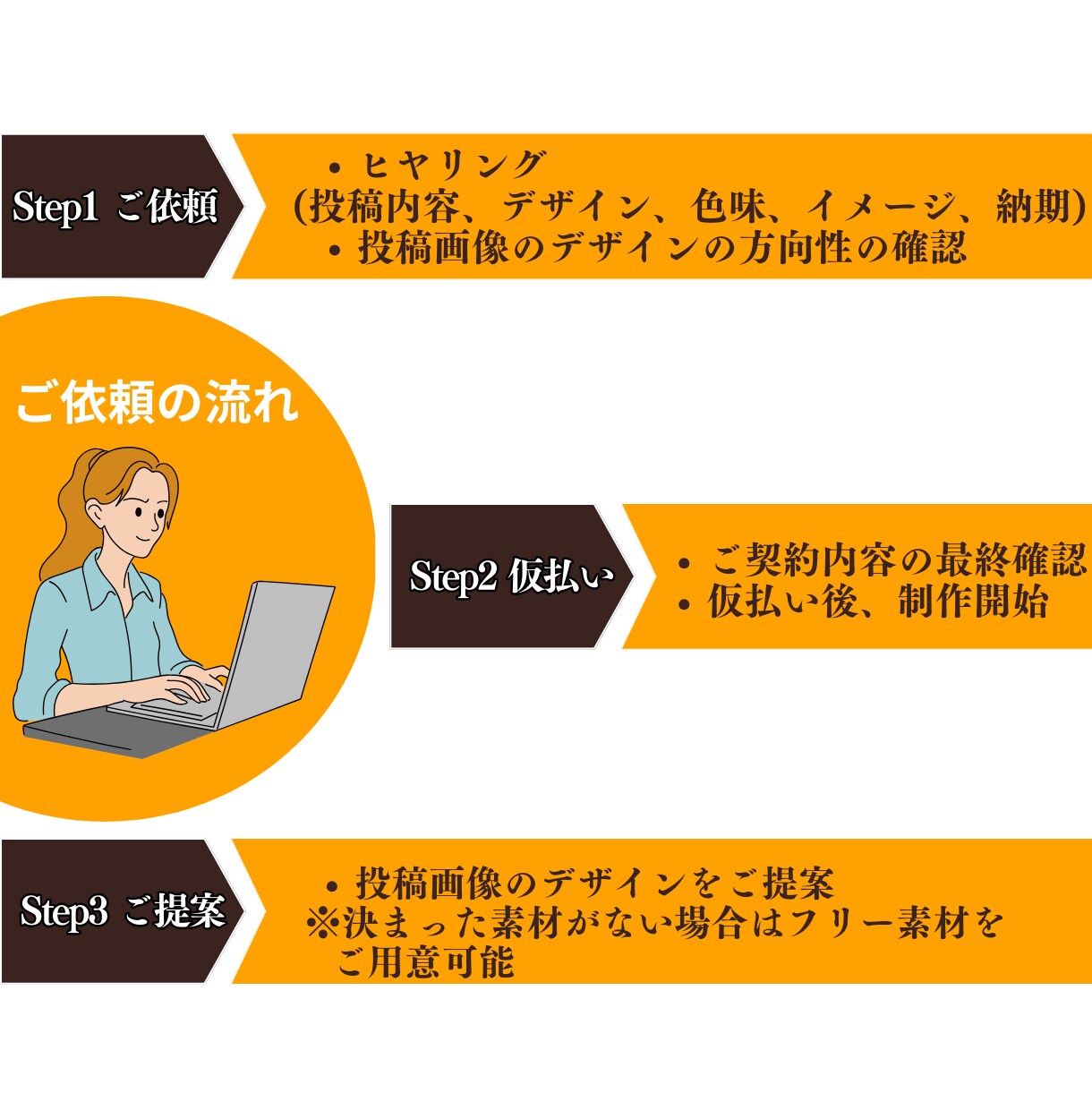 丸投げOK！Instagram運用代行いたします お悩み解決！売上UPに貢献します！ イメージ5