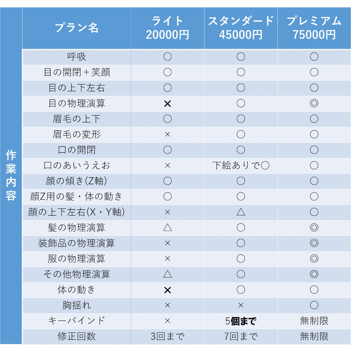LIVE2Dを作成します 最安20000円〜！一人一人に合わせたモデリングを行います！ イメージ2