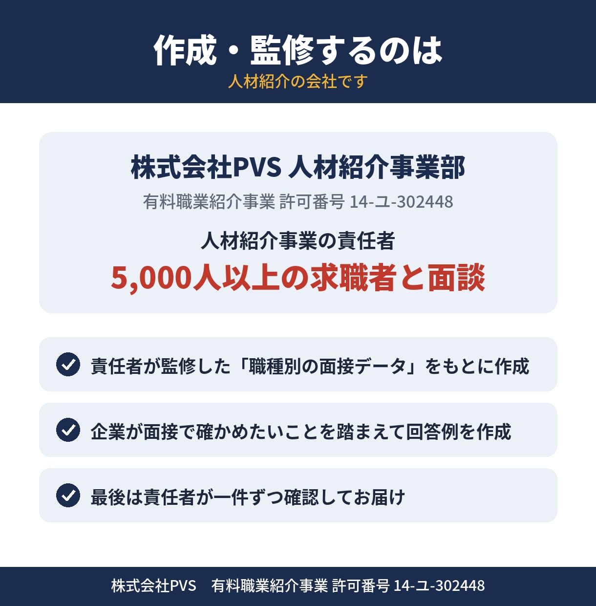 面接の想定質問30問と回答例を応募先別に作成します 5000人以上と面談した人材紹介の責任者が作成 イメージ3