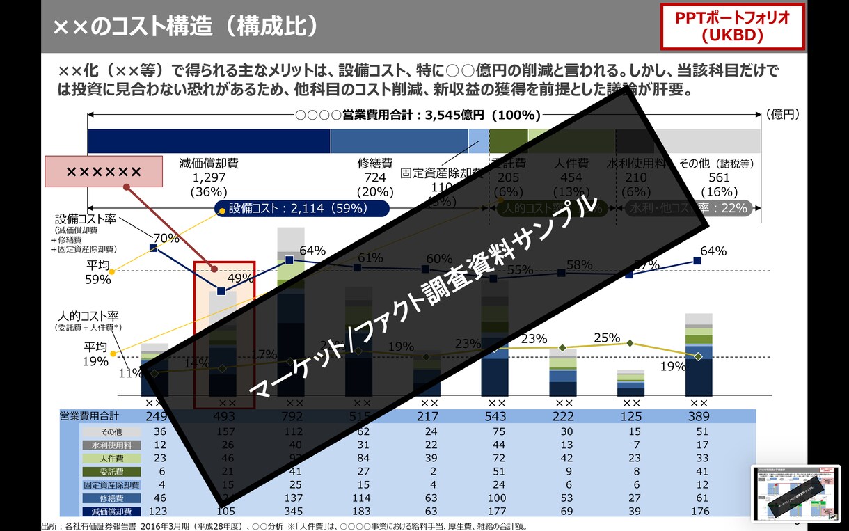 手書きメモを、すぐにビジネスで使えるパワポにします 元外資戦コン・MBAホルダーが経営参謀としてのアドバイスも イメージ5