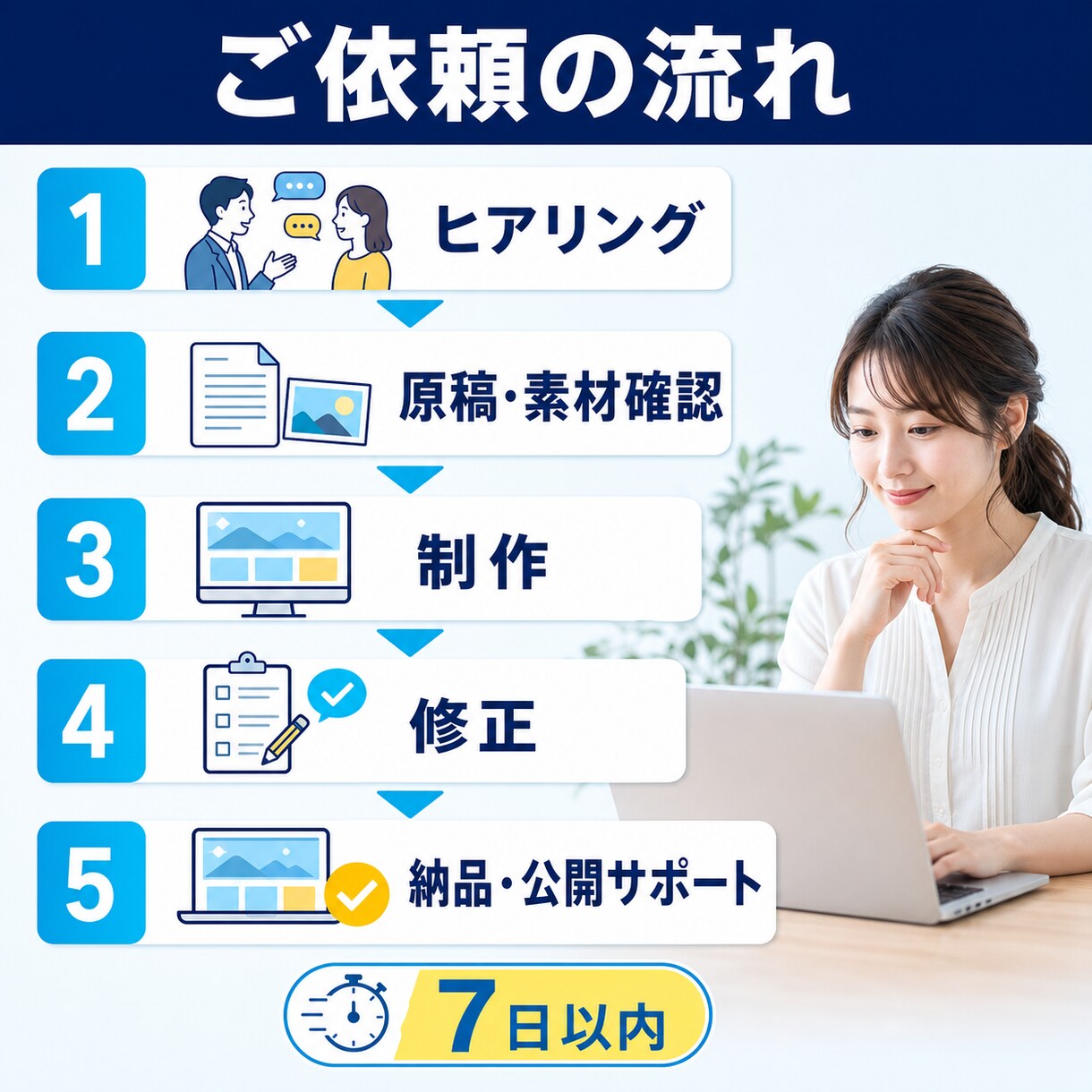 ペライチで1ページLPを制作します スマホ対応・5セクションを低価格で制作 イメージ4