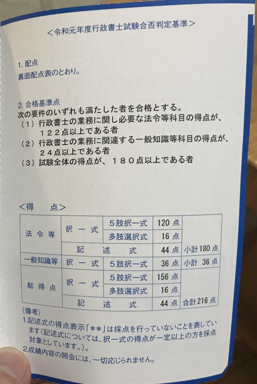 行政書士試験独学の相談承ります 令和元年度に独学で行政書士試験に合格した勉強法教えます! イメージ3